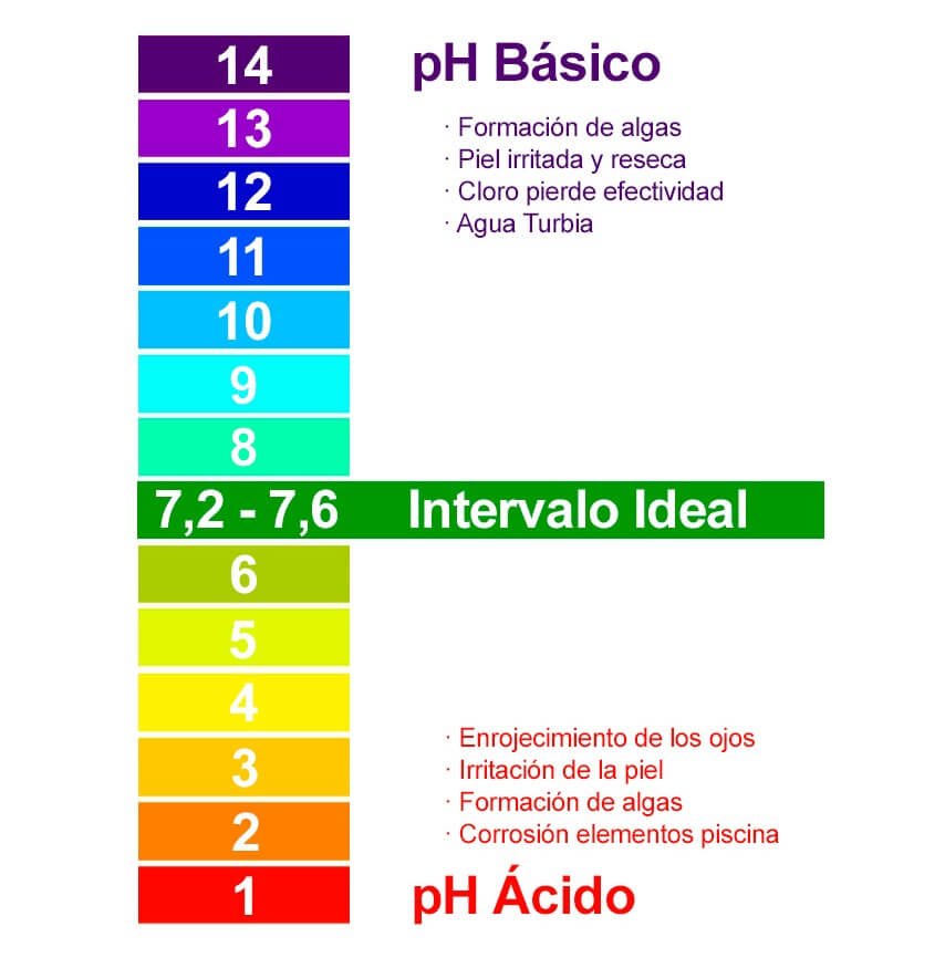 importancia-del-ph-en-una-piscina
